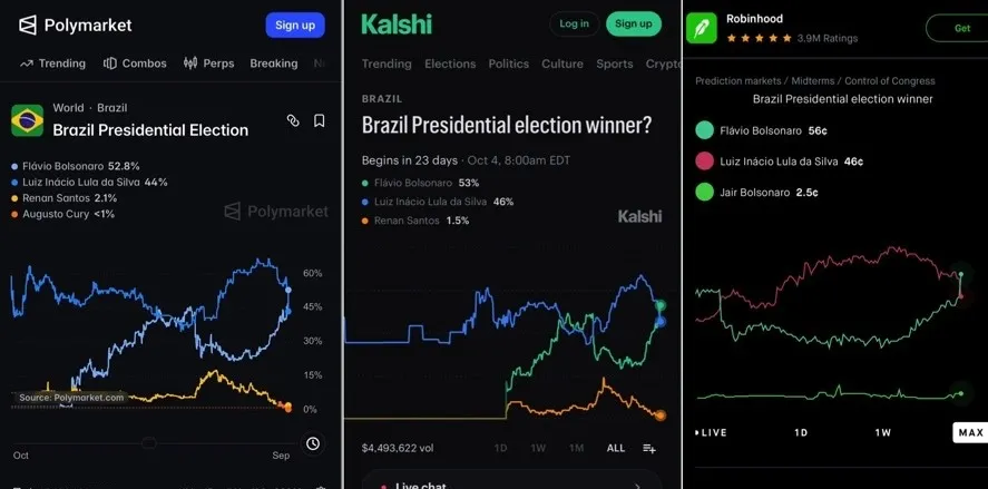 Mercado internacional aposta na vitória de Flávio Bolsonaro - Foto: Reprodução