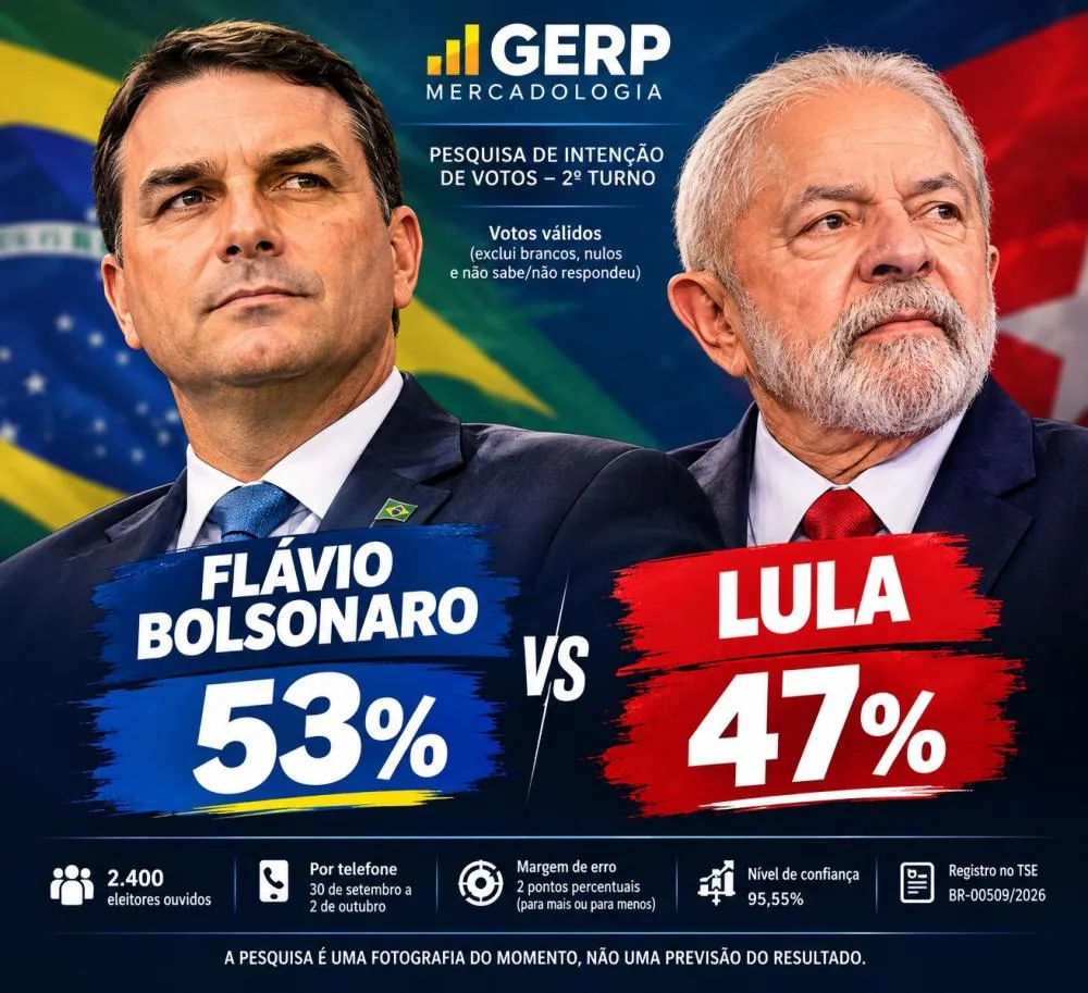 O candidato do PL está numericamente a frente do petista - Foto: Reprodução