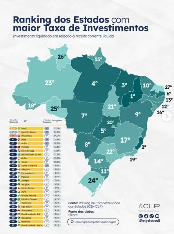 Divulgação/CLP
