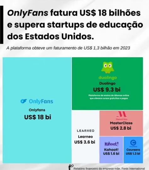 Topa tudo por dinheiro?